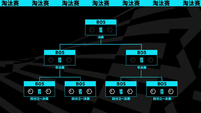 S13入围赛抽签分组结果