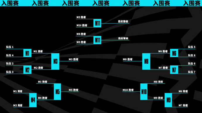 S13入围赛抽签分组结果