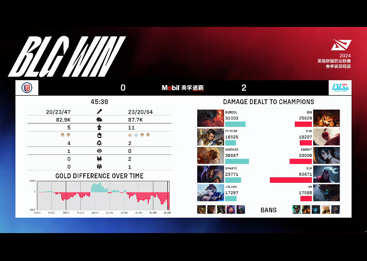 [战报] 长时鏖战poke阵掌管比赛 BLG连下两城战胜LGD
