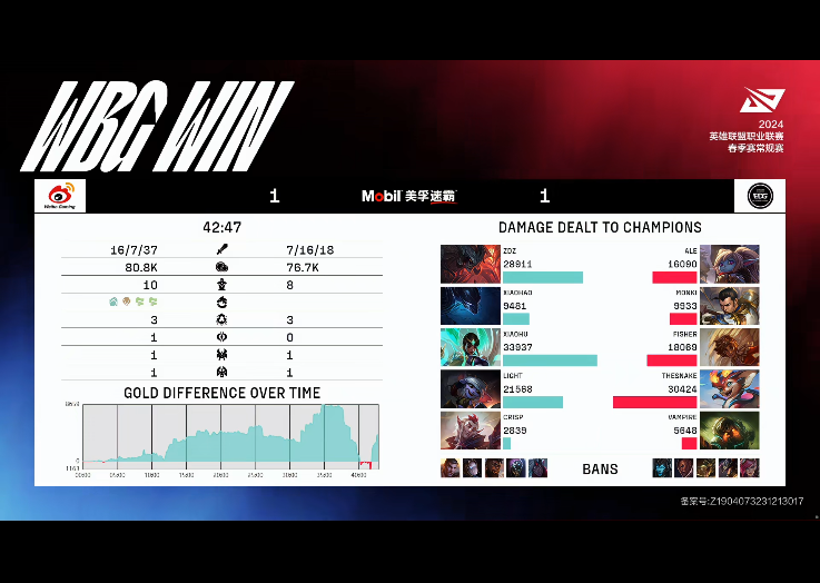 [战报] EDG离谱决策葬送好局 WBG让一追二稳固晋级形势
