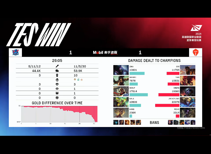 [战报] 全线碾压毫不手软 TES让一追二豪取五连胜