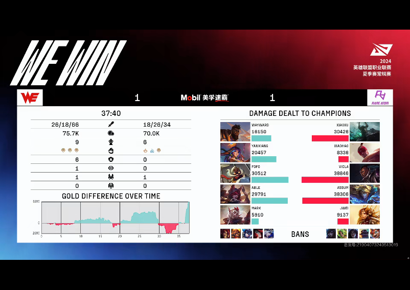 [战报] WE遭遇失败陷入窘境 RA第五胜到手