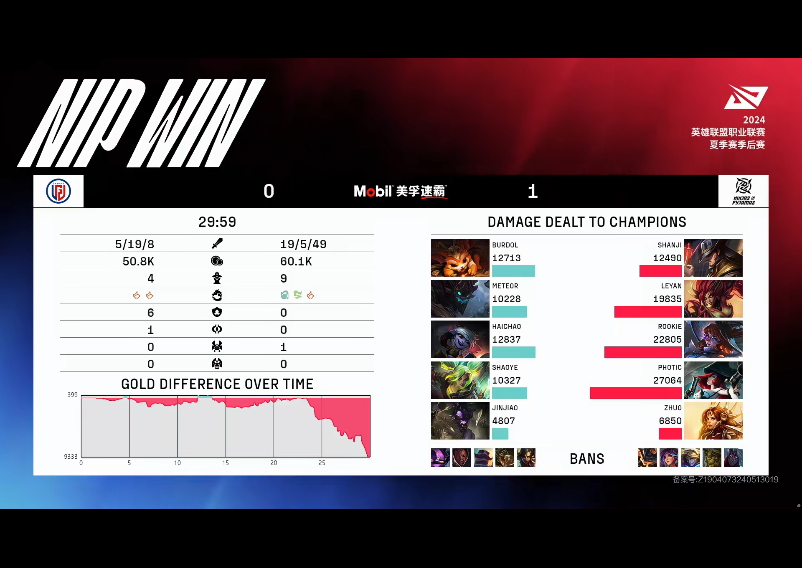 [战报] 极致压制不给机会 NIP3-1LGD晋级下一轮