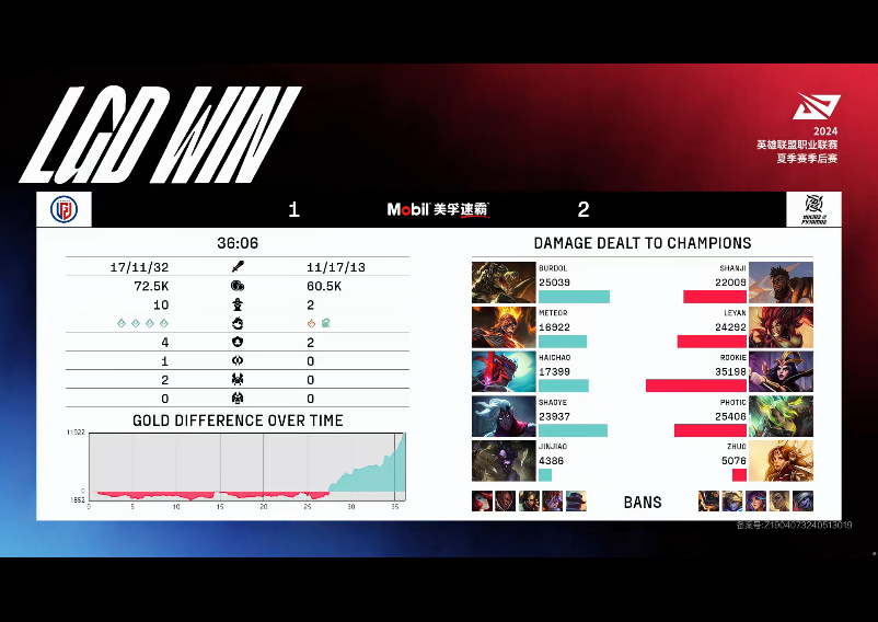 [战报] 极致压制不给机会 NIP3-1LGD晋级下一轮