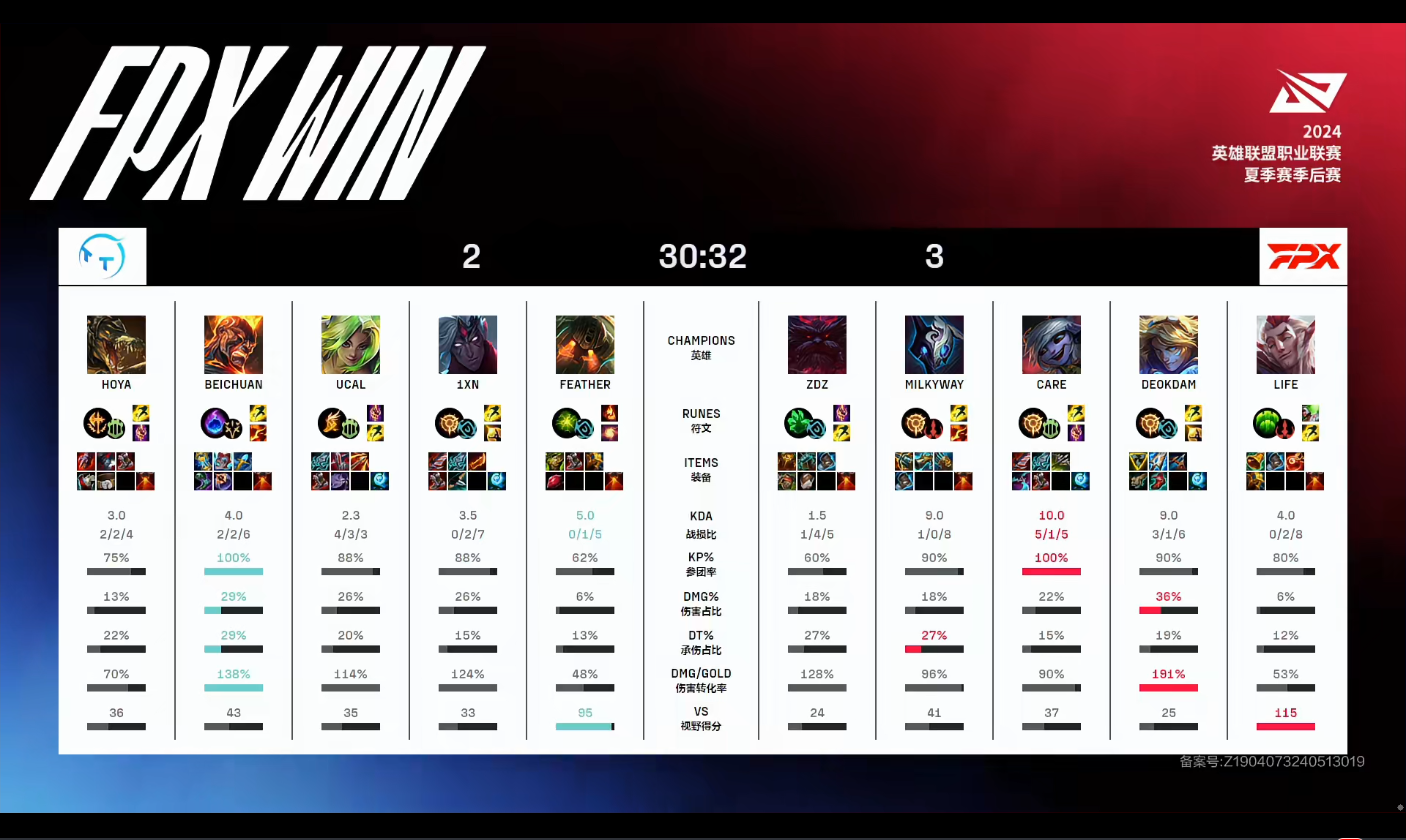 [战报] 中路拉扯团战分高下 FPX挺进下一轮