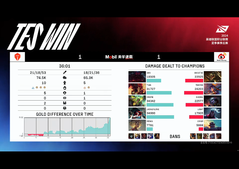 [战报] 鏖战五局击败TES WBG爆冷闯进决赛