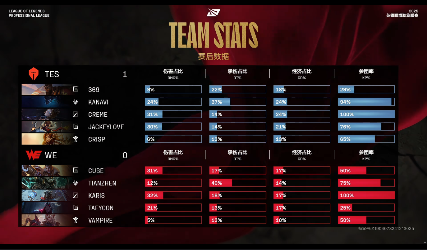 [战报] 优势难握无运营 TES稳扎稳打拿下首胜