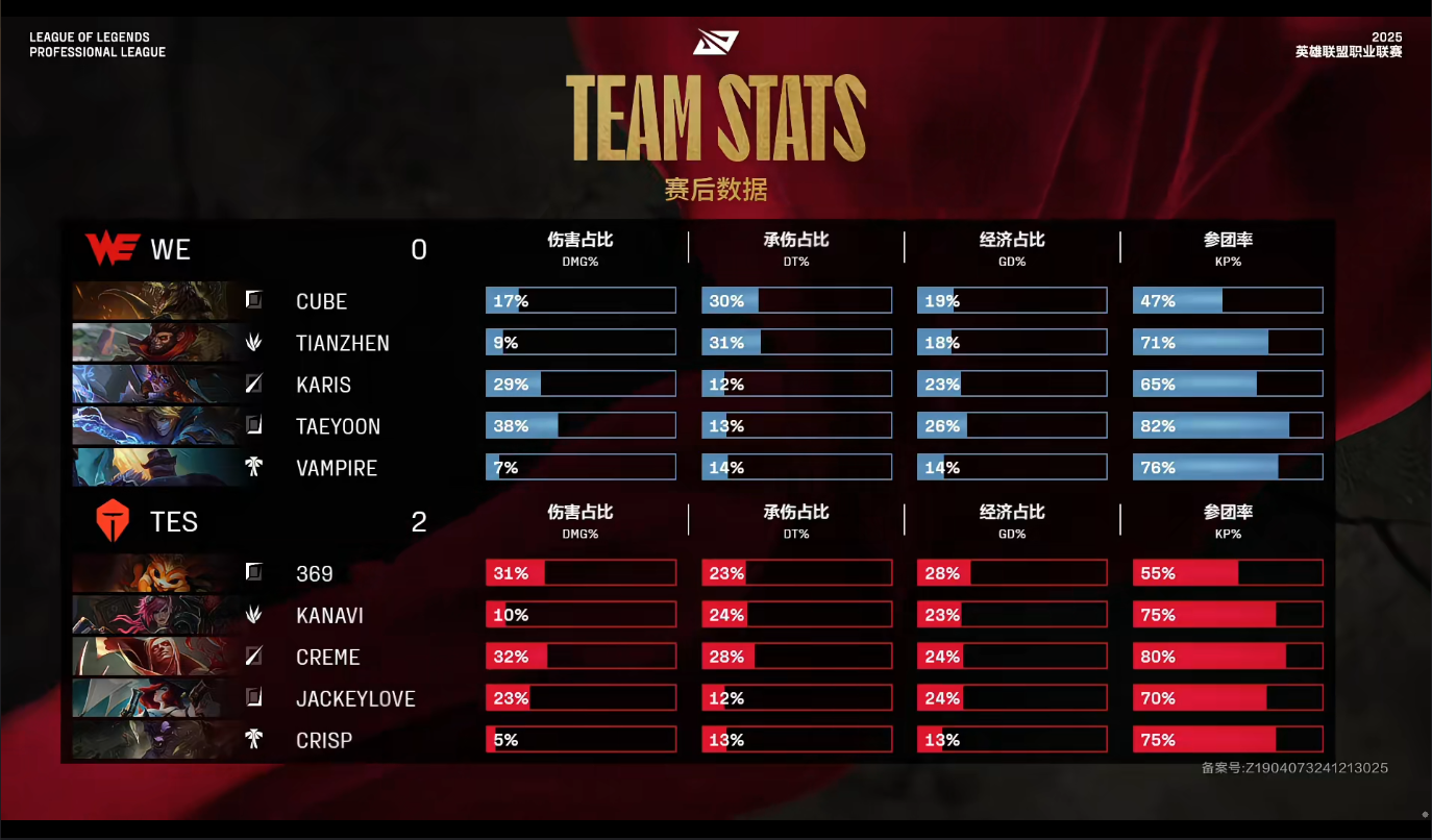 [战报] 优势难握无运营 TES稳扎稳打拿下首胜