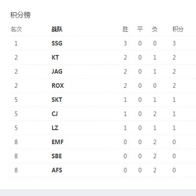 撸讯赛事版：暂停重赛后M3获首胜