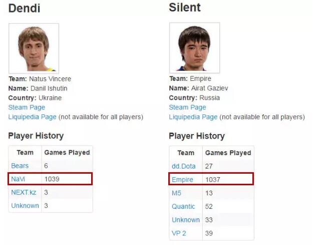 用数据说话:看看谁是最专一的DOTA选手