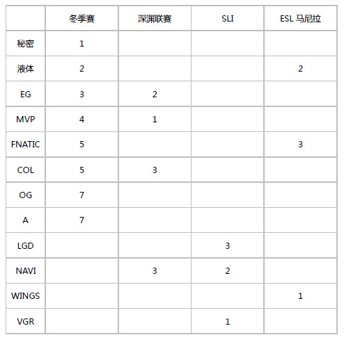 玩家质疑春季赛邀请 我为什么不服