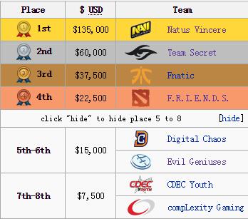 NaVi时隔两年打破冠军荒：3:1力克Secret是TI6崛起的信号？