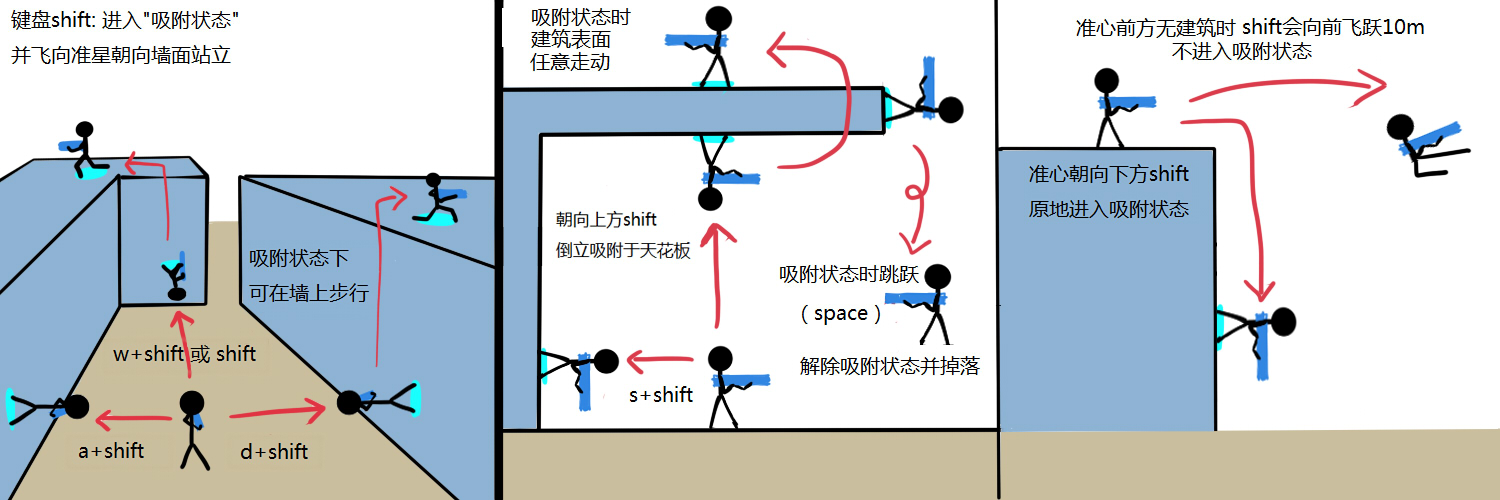 玩家脑洞守望英雄 控制重力的少女MAYA