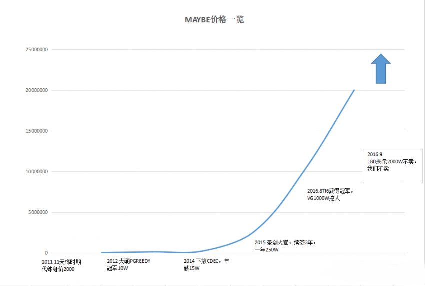 洗牌的季节就像一部权利的游戏