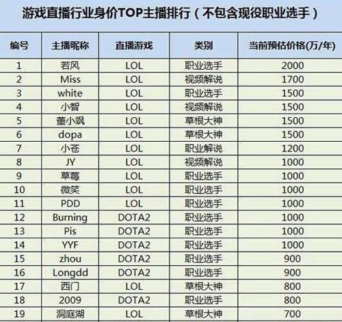 中国队再败：中国FPS电竞为何沦落这斯田地？