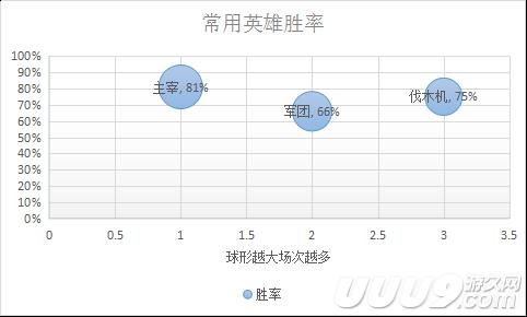 如何评价DOTA2 EHOME战队职业选手老鸡