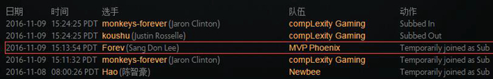 Forev以替补身份重回MVP 征战DOTA2秋季赛