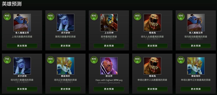 小编喊你抄作业 DOTA2波士顿秋季赛预测！