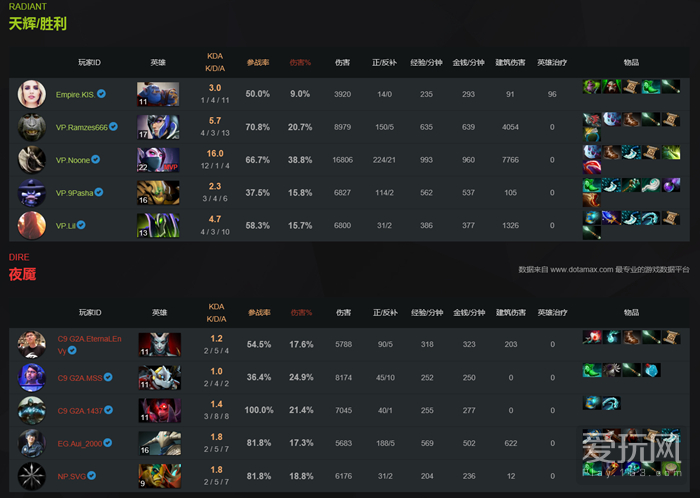 DOTA2秋季赛首轮爆冷！Wings不敌东南亚WG战队