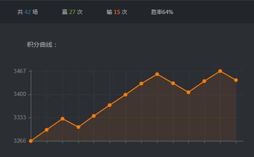 DOTA2大师赛：CDEC联赛冲刺阶段 EHOME老鸡登顶