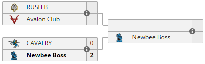 Newbee.BOSS战队首战告捷：Newbee老板发挥亮眼