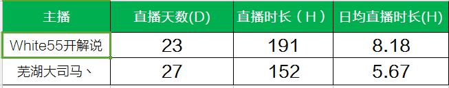 斗鱼恶意打压or另有玄机？White55开与芜湖大司马的一哥之争！