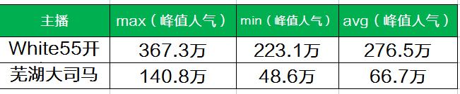 斗鱼恶意打压or另有玄机？White55开与芜湖大司马的一哥之争！