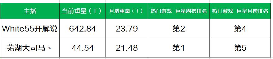 斗鱼恶意打压or另有玄机？White55开与芜湖大司马的一哥之争！