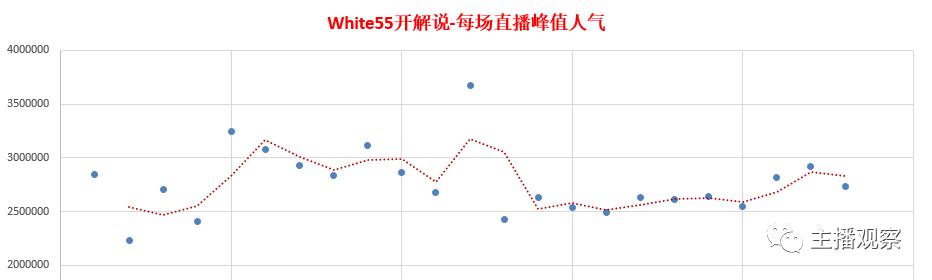 斗鱼恶意打压or另有玄机？White55开与芜湖大司马的一哥之争！