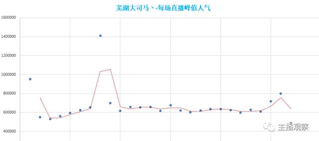 斗鱼恶意打压or另有玄机？White55开与芜湖大司马的一哥之争！