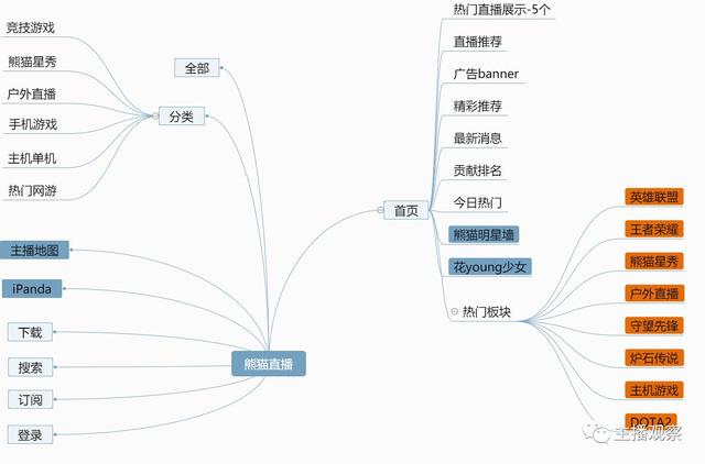 数说直播丨大数据解读熊猫TV，虽有小问题但整体高速发展潜力巨大！