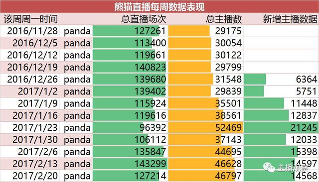 数说直播丨大数据解读熊猫TV，虽有小问题但整体高速发展潜力巨大！