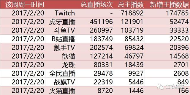 数说直播丨大数据解读熊猫TV，虽有小问题但整体高速发展潜力巨大！