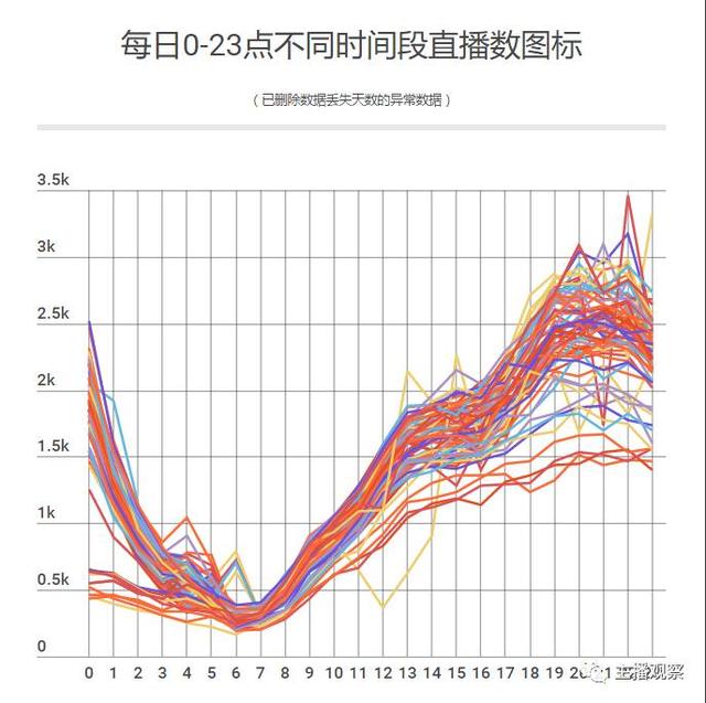 数说直播丨大数据解读熊猫TV，虽有小问题但整体高速发展潜力巨大！