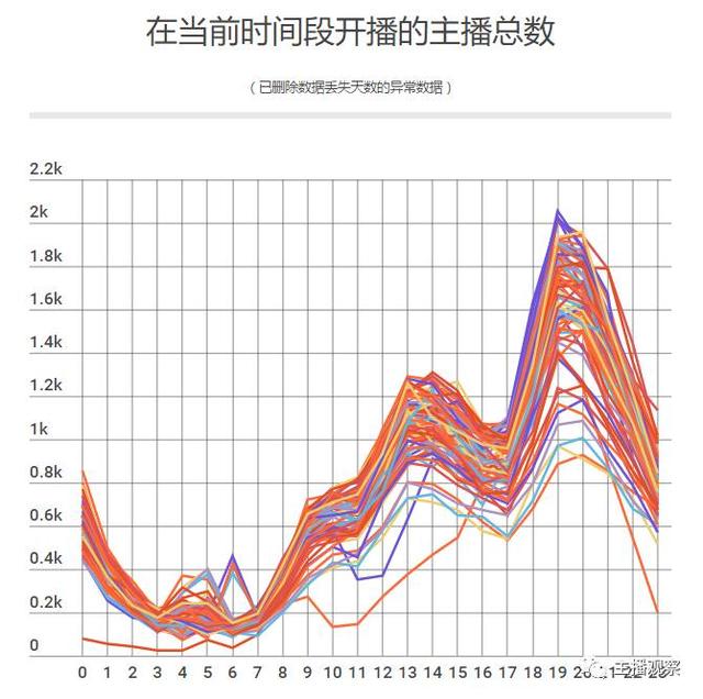 数说直播丨大数据解读熊猫TV，虽有小问题但整体高速发展潜力巨大！