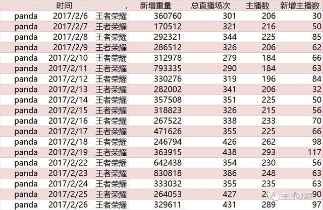 数说直播丨大数据解读熊猫TV，虽有小问题但整体高速发展潜力巨大！