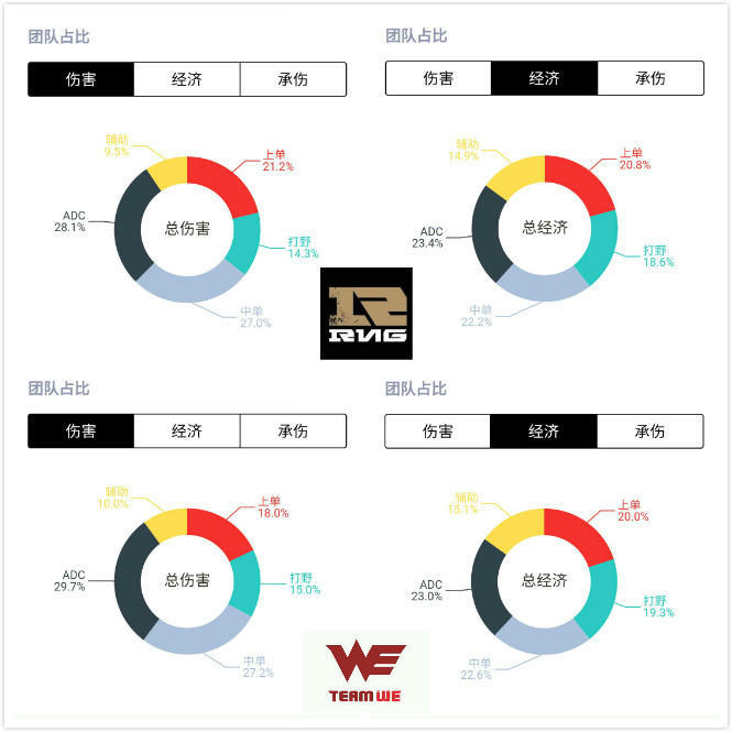 2017LPL春季赛总决赛赛事前瞻：WE VS RNG 从大数据看总决赛