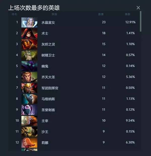 天赋树为DOTA2带来了哪些改变？