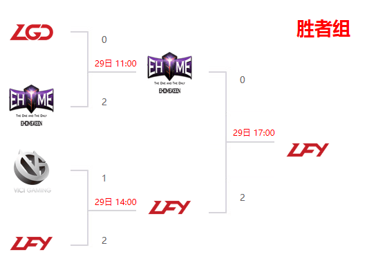 Ti7中国区淘汰赛汇总：得DDC者得天下