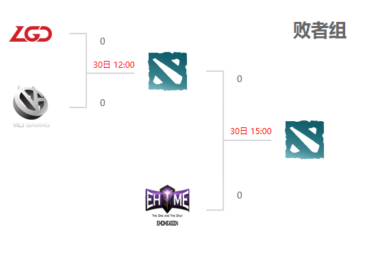 Ti7中国区淘汰赛汇总：得DDC者得天下