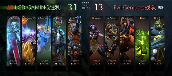 Ti7小组赛第三日战报：一切只为了进胜者组