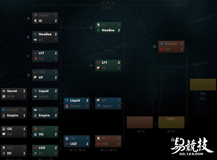 春秋霸主走好：TI7败者组LGD淘汰OG老师