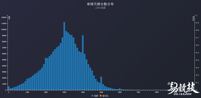 没想到吧！DOTA2国家天梯平均分韩国排第二