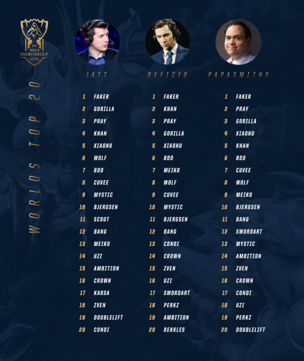 关于S7 Top 20的另一种解读