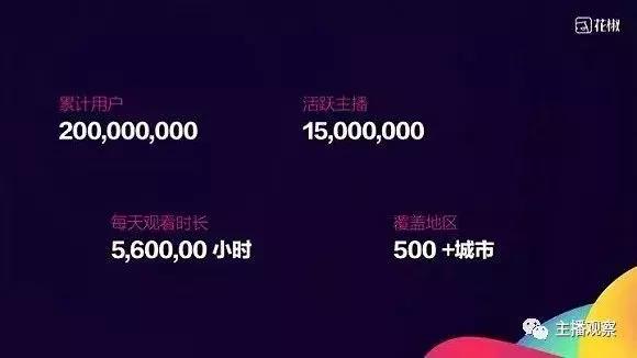 冯提莫回归斗鱼首播火箭满屏飞，花椒直播每日100万人开播引质疑