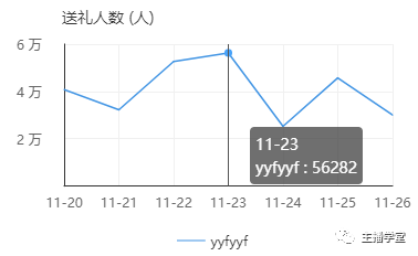 没有大土豪打赏的主播怎么办，看斗鱼主播YYF的逆袭！