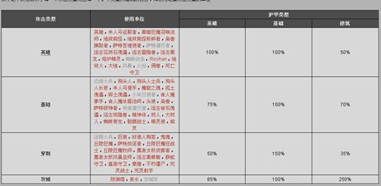 7.07的隐藏怪物：狼人的终极打法攻略