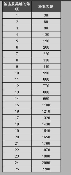 7.07的隐藏怪物：狼人的终极打法攻略