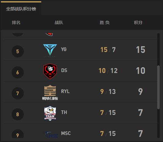 「Hi,LPL!」盘点今年从LSPL到LPL的选手-RNG篇 tianCi PIPIXuAn