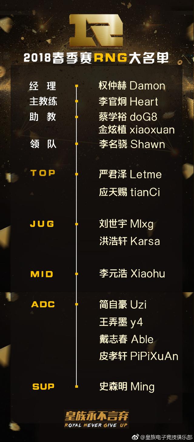 「Hi,LPL!」盘点今年从LSPL到LPL的选手-RNG篇 tianCi PIPIXuAn